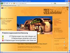 Hotel Madeleine