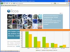 Silcos