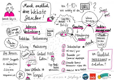 Sketchnote zum Talk von Dominik Wojcik