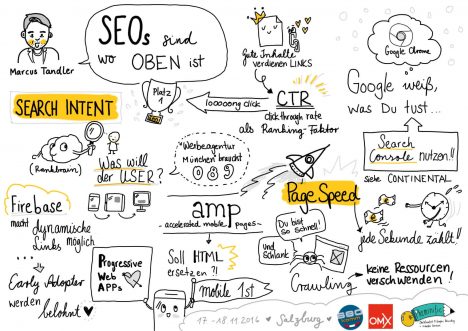 Sketchnote der Keynote von Marcus Tandler